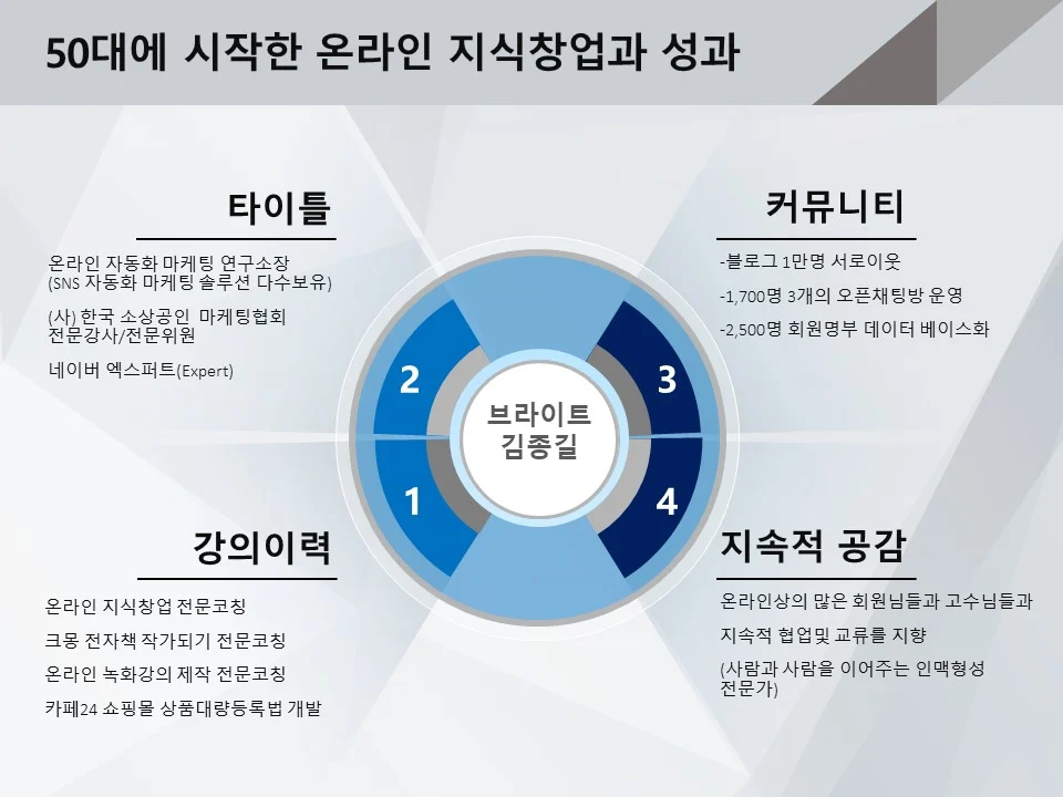 브라이트의 성과